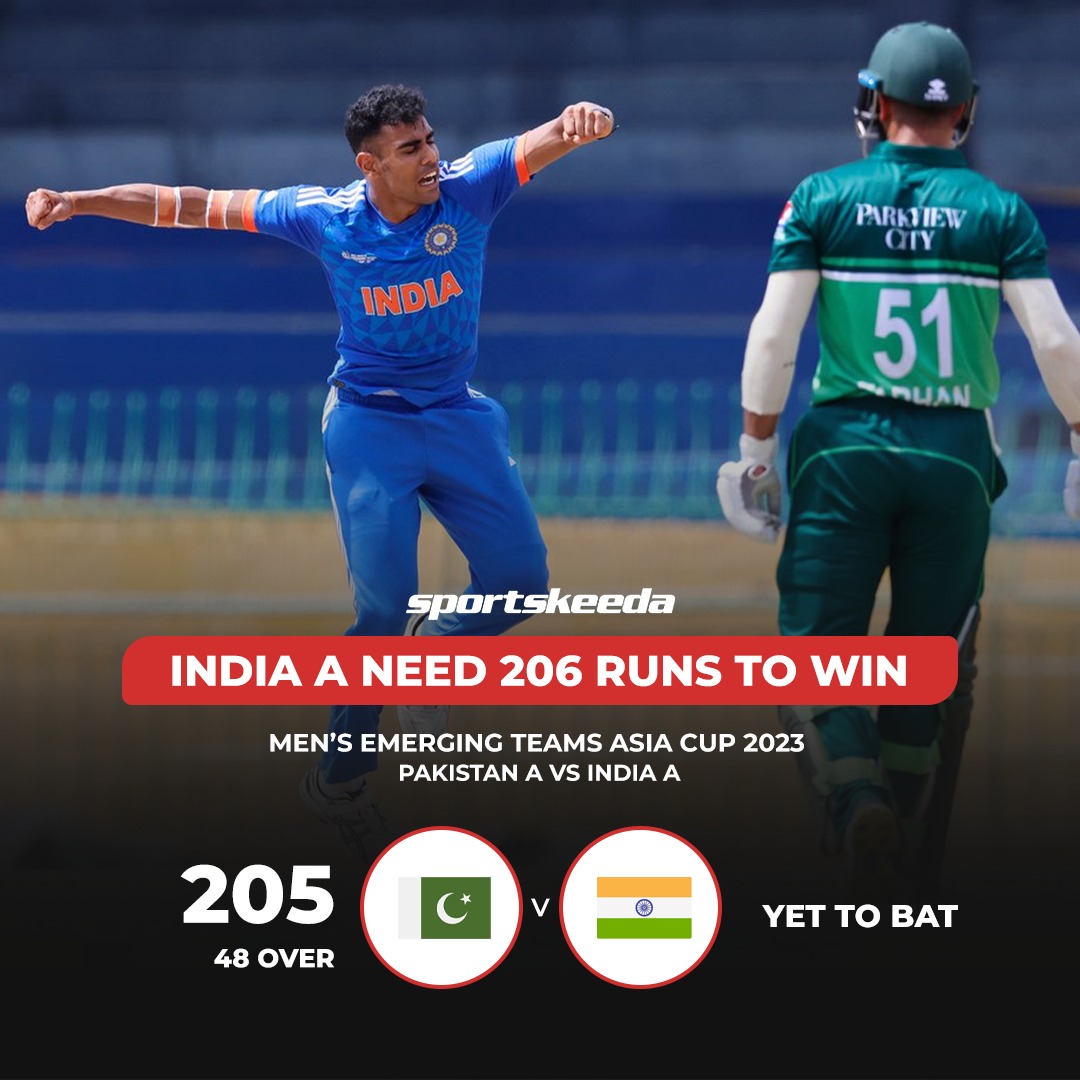 Sportskeeda's tweet photo. India restricts Pakistan to a modest total in their clash at the ACC Men's Emerging Cup! 🏏🇮🇳

#INDvPAK #EmergingCup #Cricket https://t.co/xCzn8jBoQU
