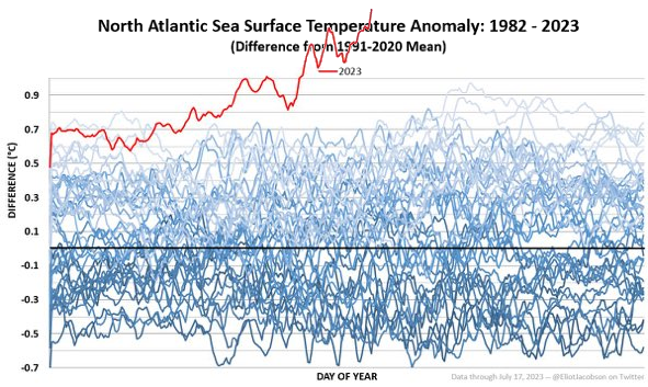 Ha oui, quand même...
