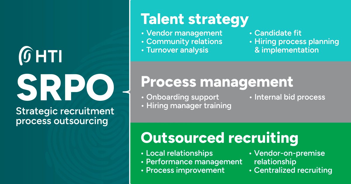 What’s the hardest part of #recruitment?

• Finding the right #talent fit?
• Analyzing and utilizing KPI reports?
• Fostering your #community relationships?

Our SRPO model handles every facet of recruitment – so you can focus on your bigger picture.
#wednesdaymotivation