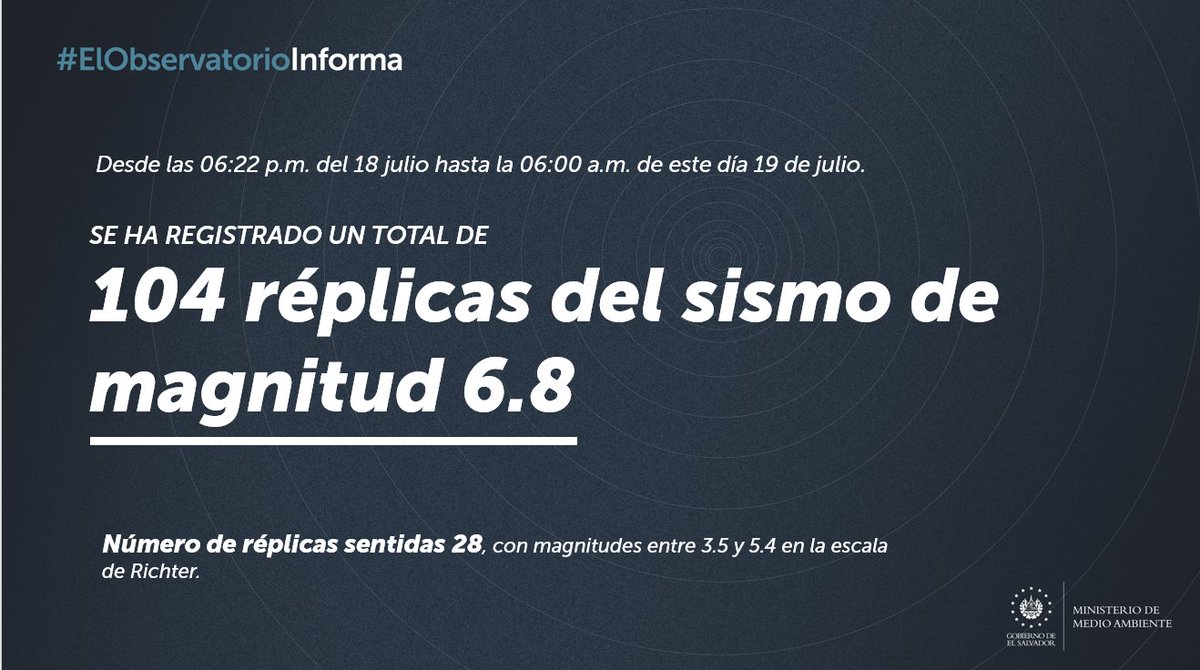 📌#ElObservatorioInforma actualización de réplicas.