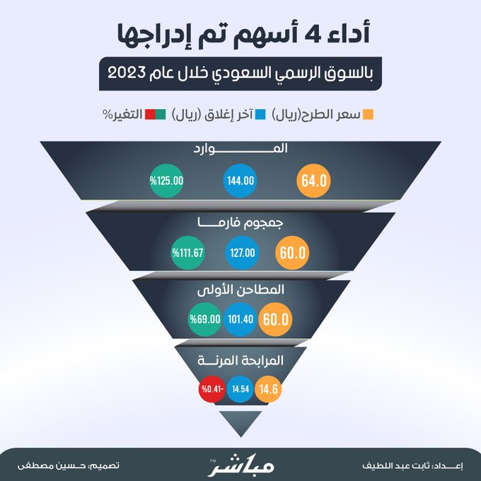 الصورة
