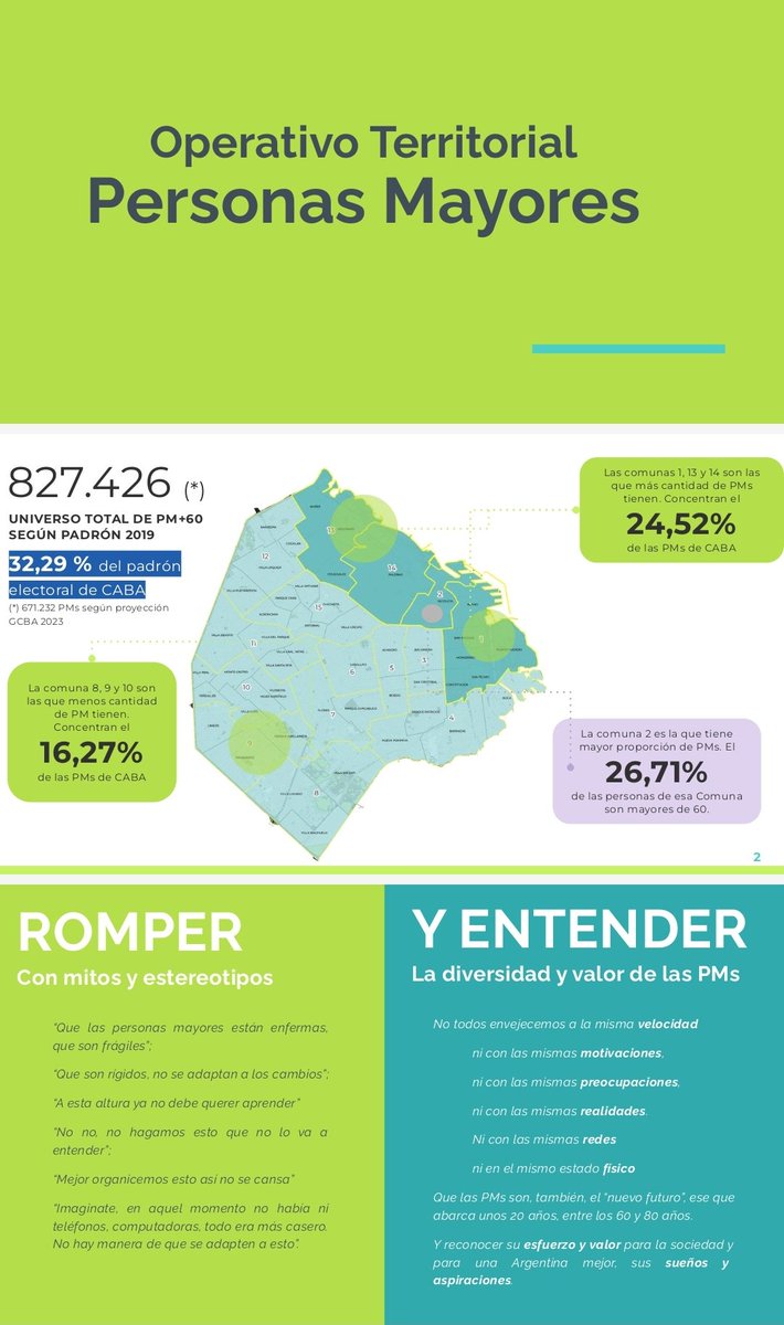 BastaPosta's tweet image. Para salir del kirchnerismo no hay nada peor que prácticas kirchneristas.
PDF destinado a funcionarios y empleados de CABA con el propósito de intentar convencer a las personas mayores (PM), con los puntos estratégicos donde suelen encontrarlos. 
#NoVasASerPresidente Larreta.