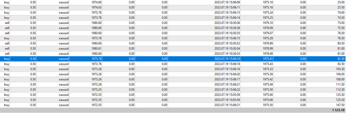 General33421444's tweet image. Our long scalp never worked earlier, but the $1K theme keeps on holding. That&apos;s all you need a day.
#XAUUSD #scalpingtrader #gold