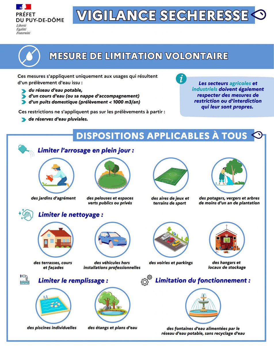 #Sécheresse | 💧 Depuis le 13 juillet et jusqu'au 31 août, des mesures de vigilance pour tous les usages de l'eau sont mises en place par le <a href="/Prefet63/">Préfet du Puy-de-Dôme</a>. Ensemble, préservons la ressource en eau potable 👇