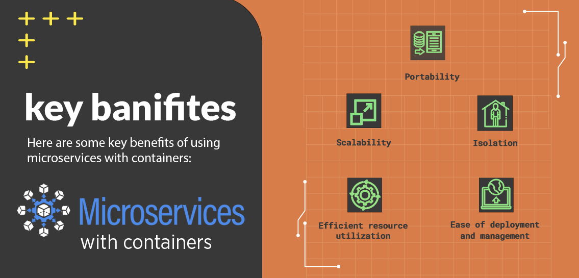 mentorstag's tweet photo. Microservices with Containers and Microsoft Azure: Unleashing the Power of Modern Application Development

To know more visit: https://t.co/6vxamjCRU8

 #AzureTraining #cloudcomputing #AzureArchitect #CloudCareer #microservices https://t.co/ler2Qi3M8E