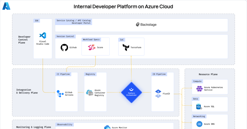 luca_cloud's tweet photo. Over 5000 downloads in the first 6 weeks!🎉🚀 An INSANE community response. If you're building a platform on AWS, GCP or Azure, you need these reference archictures👇