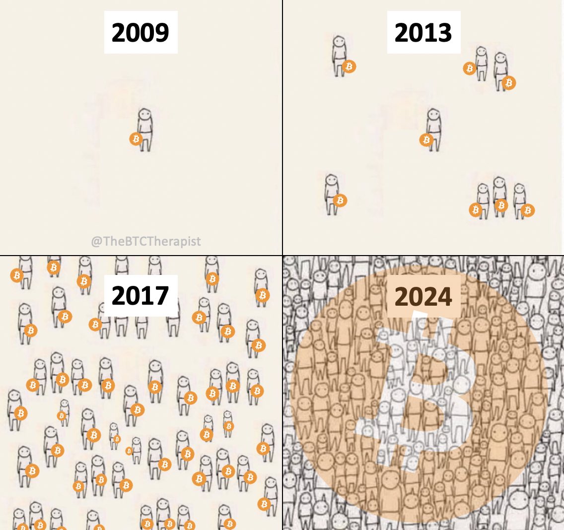 TheBitcoinConf's tweet photo. #Bitcoin is winning. https://t.co/PsxeZP7HCo