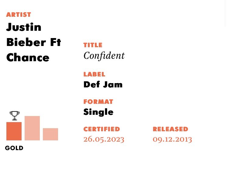 RT @JBCrewdotcom: “Confident” by Justin Bieber ft. Chance the Rapper has been BRIT certified Gold in the UK! https://t.co/gZsOg7JsMA