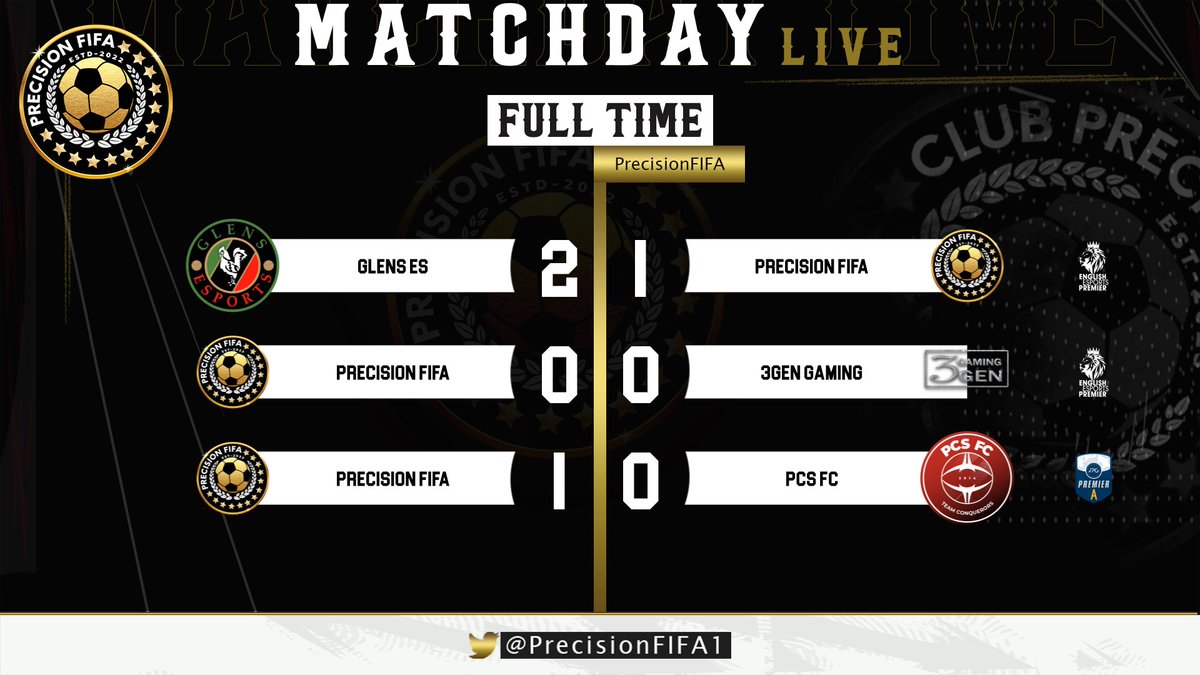 Precision FIFA (@precisionfifa1) on Twitter photo Better results compared to yesterday but improvements still needed.
Well played to our opponents 👏🏼
<a href="/EsportsGlens/">Glens Esports/Toran Fc</a>
@Wrexham_Esports
<a href="/pcsfc_/">PCS Conquerors PS5</a> Better results compared to yesterday but improvements still needed.
Well played to our opponents 👏🏼
<a href="/EsportsGlens/">Glens Esports/Toran Fc</a>
@Wrexham_Esports
<a href="/pcsfc_/">PCS Conquerors PS5</a>
