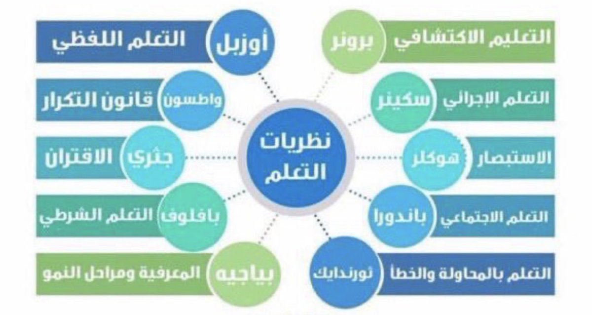 t3lemana's tweet photo. #الرخصة_المهنية

العلماء ونظرياتهم، غالبا تتكرر كل سنه في الاختبار https://t.co/DOET0Yilhg