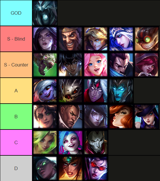 Reptile9LoL's tweet photo. Botlane SoloQ tierlist for patch 13.14, Karthus nerfs dont matter much, Shiv nerfs hurt Kai'Sa but the champ is still very broken, Ziggs is good vs Aggro picks like Draven, Ashe, Xayah. IE changes dont really matter much except for Cait, Samira, Draven, Jhin and MF (1/2) https://t.co/FHh01K0R78