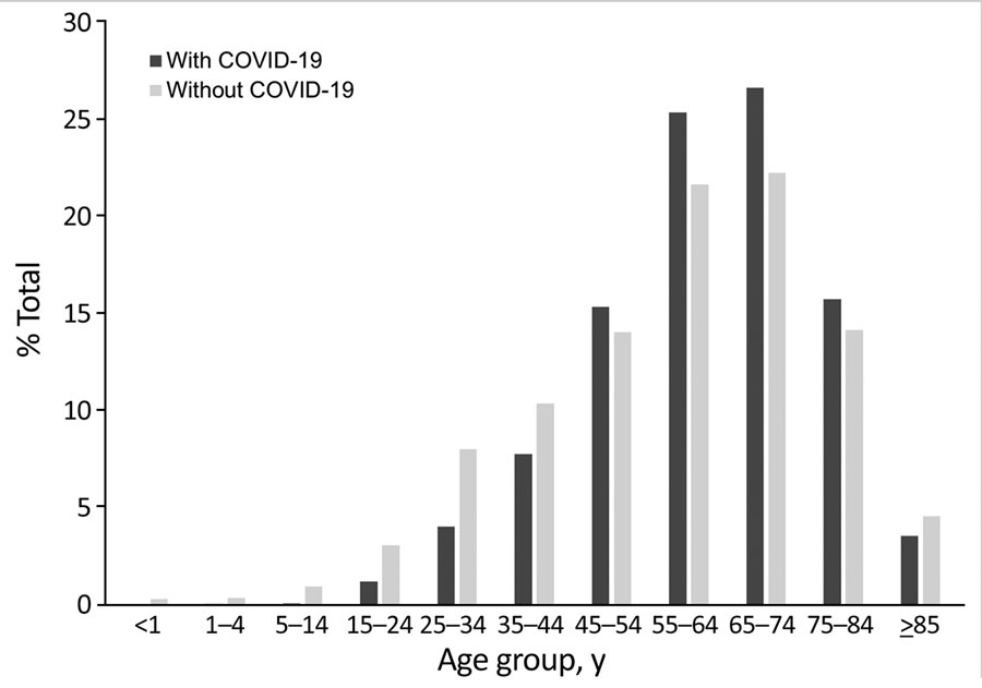 Increased hospitalizations involving #fungalinfections during #COVID19 pandemic, United States, January 2020–December 2021, EID journal, https://t.co/umoiiPkMSm https://t.co/8IBJuCQ3Lm