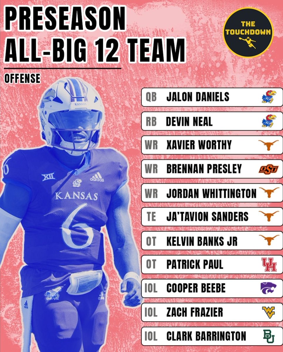 TheTouchdownNFL's tweet photo. We covered the Big 12 yesterday with a great preview piece from @NFLDraftSi and we follow up with the All-Big 12 Offense for 2023. It's got a heavy burnt orange flavour! 

Who do you think should have made the cut?

#Big12 #CFB #CollegeFootball
#HookEm https://t.co/Io16XM62RL