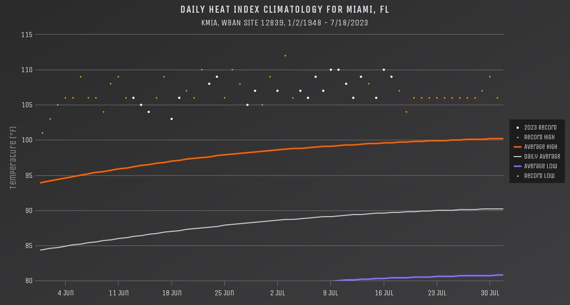 Brian McNoldy tweet media