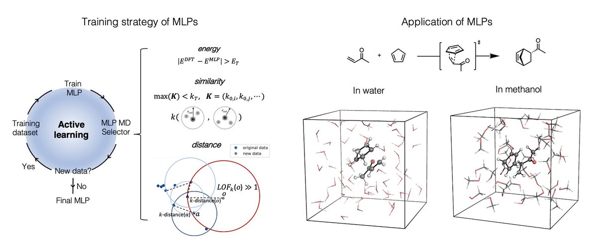 Duarte Group (@duarte_group) on Twitter photo Our latest preprint on how to model organic reactions in explicit solvents with machine learning potentials is now out in chemRxiv! chemrxiv.org/engage/chemrxi…. #compchem work led by Hanwen and <a href="/Juraskova_Ver/">Veronika Juraskova</a> <a href="/OxfordChemistry/">Oxford Chemistry</a> <a href="/tmcscdt/">TMCS CDT</a> Our latest preprint on how to model organic reactions in explicit solvents with machine learning potentials is now out in chemRxiv! chemrxiv.org/engage/chemrxi…. #compchem work led by Hanwen and <a href="/Juraskova_Ver/">Veronika Juraskova</a> <a href="/OxfordChemistry/">Oxford Chemistry</a> <a href="/tmcscdt/">TMCS CDT</a>