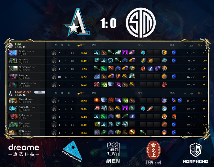 CN_TeamAster's tweet image. Aster 1:0 TSM @TSM 
Challenging early game but we managed to make a comeback. The team is improving and we will take the first win of the match. 
#asterforever
#RiyadhMasters
