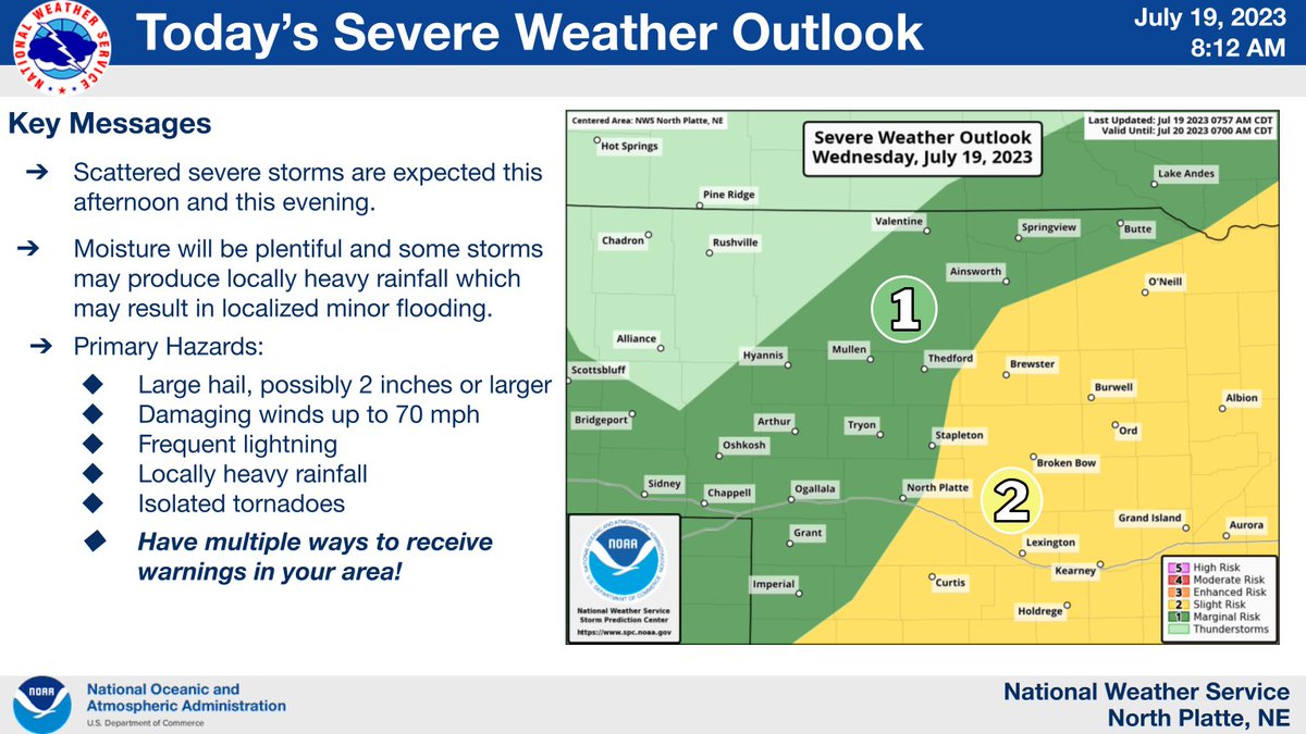 North Platte Weather Radar System