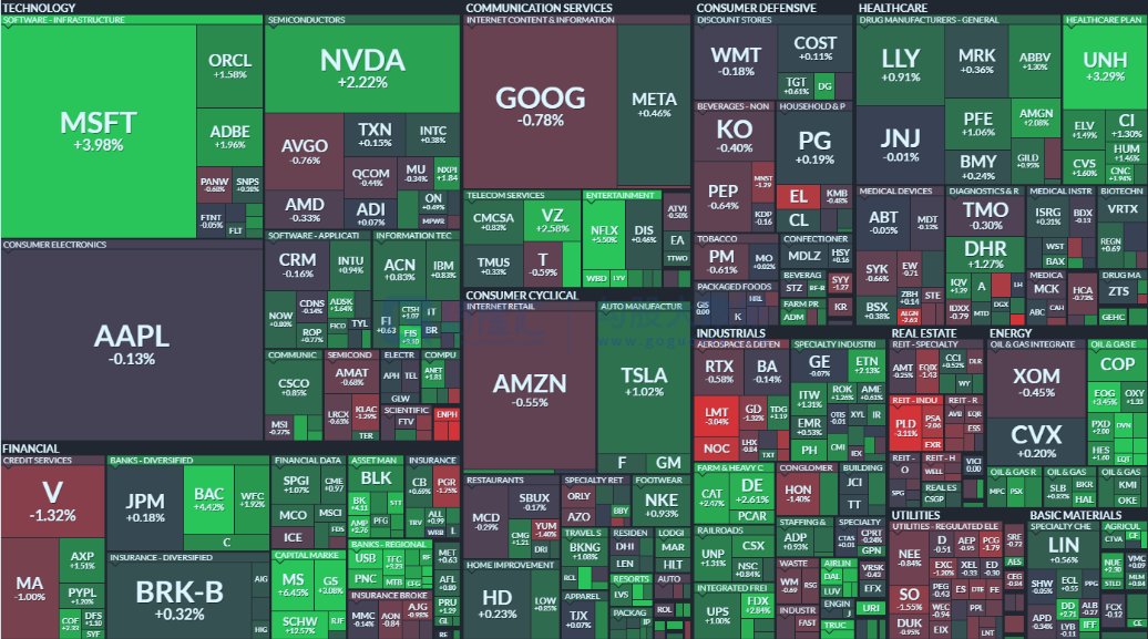 Stock market situation #Stock #Invest #StockMarket #StocksToBuy #StocksToTrade #Stock #StockTrading #investing #investment #trading #TradingSignals #TRADINGTIPS #tradingpsychology #financeThe #morningpaper #eveningpaper #stockpicking #analyzestocks #Stock #methodandbins https://t.co/pQH2Blv3Yp