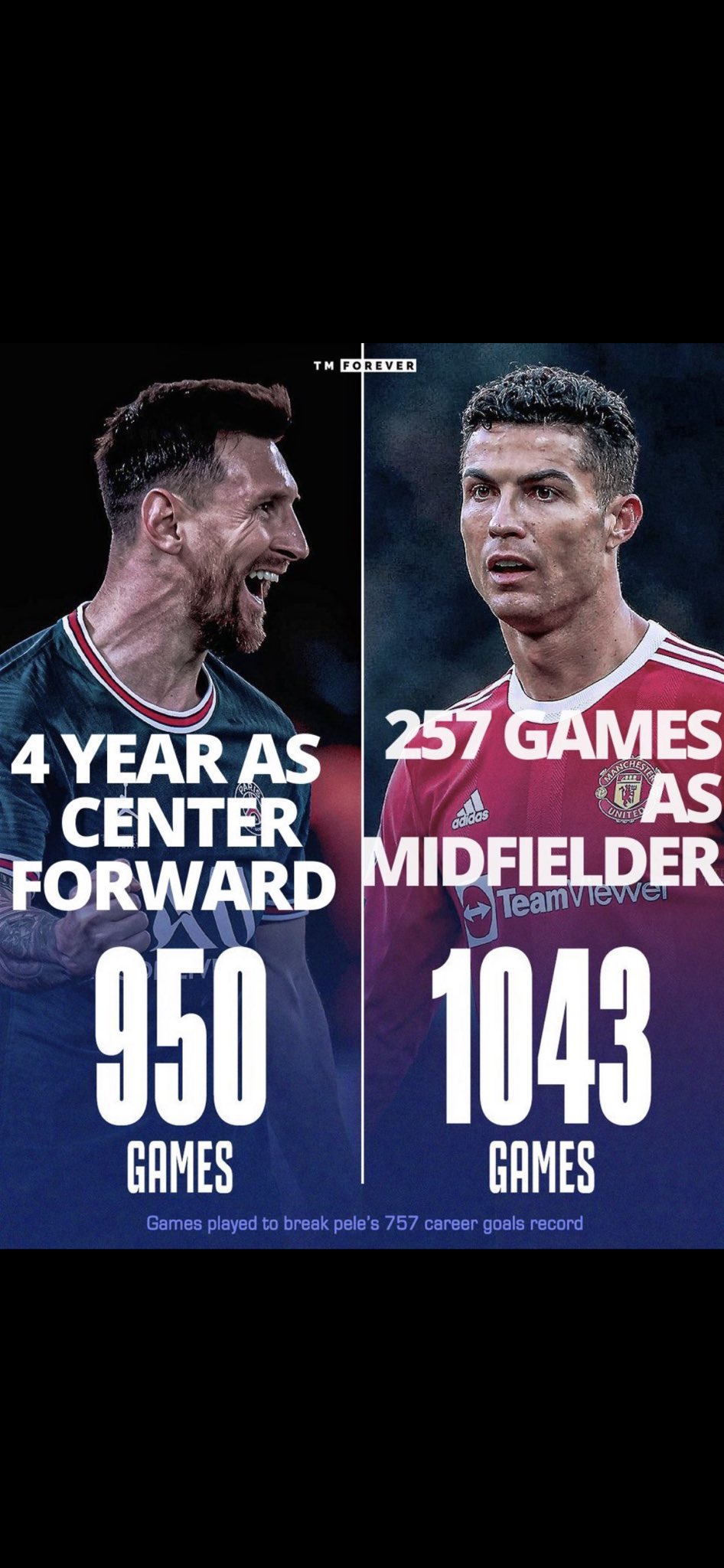 Pendulum on Twitter "5Goal Ratio Ronaldo has a higher gtg ratio in La