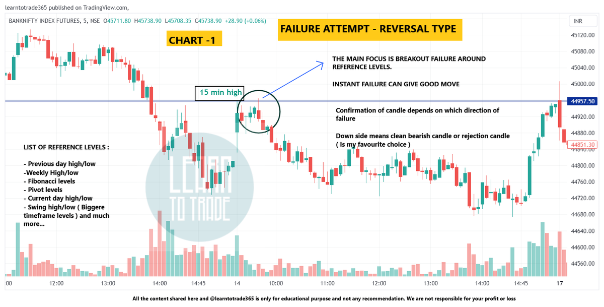 learntotrade365's tweet photo. Tired of REVERSALS in market.

Here is the solution for your problem. 

TRAP METHOD one stop solution to capture quick reversals without any tension.

- Works on intraday and all major timeframe
- No need of any indicators
- No need of tools

Click on " Show more " and read fully.

Like and Retweet this tweet is a major support and appreciated.

1] When to use ?

I focus more around important reference levels only like,

Previous day high/low
weekly high/low
Pivot levels
Fibonacci levels 
Support / Resistance and etc....

One concept mentioned in the charts is Instant reversal. When price is ready to TRAP and reverse around important reference levels - More faster/instant the reversal better the success rate.

Timeframe  i focus,

5/15 min for intraday , 30 min/hr/daily for swing and positional with candle confirmation.

2] Chart 1 :

 Used simple First 15 min high as a reference level to capture morning movement. 

Price crossing the 15 min high but giving a instant reversal with a clear bearish rejection candle. Here my goal is to focus on TRAP / Reversal around reference level + candle confirmation in next 1 or 2 candle for faster movement.

Refer the written in the chart 1 for better understanding.

Special trick - If TRAP/Reversal is in favour of current market TREND means it can increase the success rate of the price moving in our favour.

3] Chart 2:

Here Previous DAY LOW. It very obvious sellers can become more stronger below previous day low, weekly low. 

Here price rather than trading below previous day low price is immediately reversing leads to a chance of INSTANT Reversal move.

Refer the written in the chart 2 for better understanding.

4] Chart 3 :

I have selected slight bigger timeframe 30 minutes

Swing High:

BIGGER Timeframe - Generally gives bigger move but waiting period is more as the opportunity are less.

But it can be worth WAITING for the price , candle to match.

Refer the written in the chart 3 for better understanding.

Chart 4 kind of same reference level as chart 2.

If you find this content useful kindly Like & Retweet this tweet. Your support boost me to share more practically useful methods & technique . 

Planning to share in video format but let's see your support and will decide accordingly.

Follow me @learntotrade365 to get more strategies and techniques. Already i have shared many so do check in my twitter timeline.

Join the FREE Telegram channel for live market updates , Banknifty & Nifty live levels , free webinar access and much more - https://t.co/qtrc4OE7oX

All the content shared here is only for your educational purposes and use it for reference purposes. 

Open a trading account with AsthaTrade to get below features 

1. Lowest MTF rates with 5X margin
2. 0 brokerage on equity intraday trading
3. Free options strategy builder

Account Opening Link - https://t.co/f0trIyxNpp