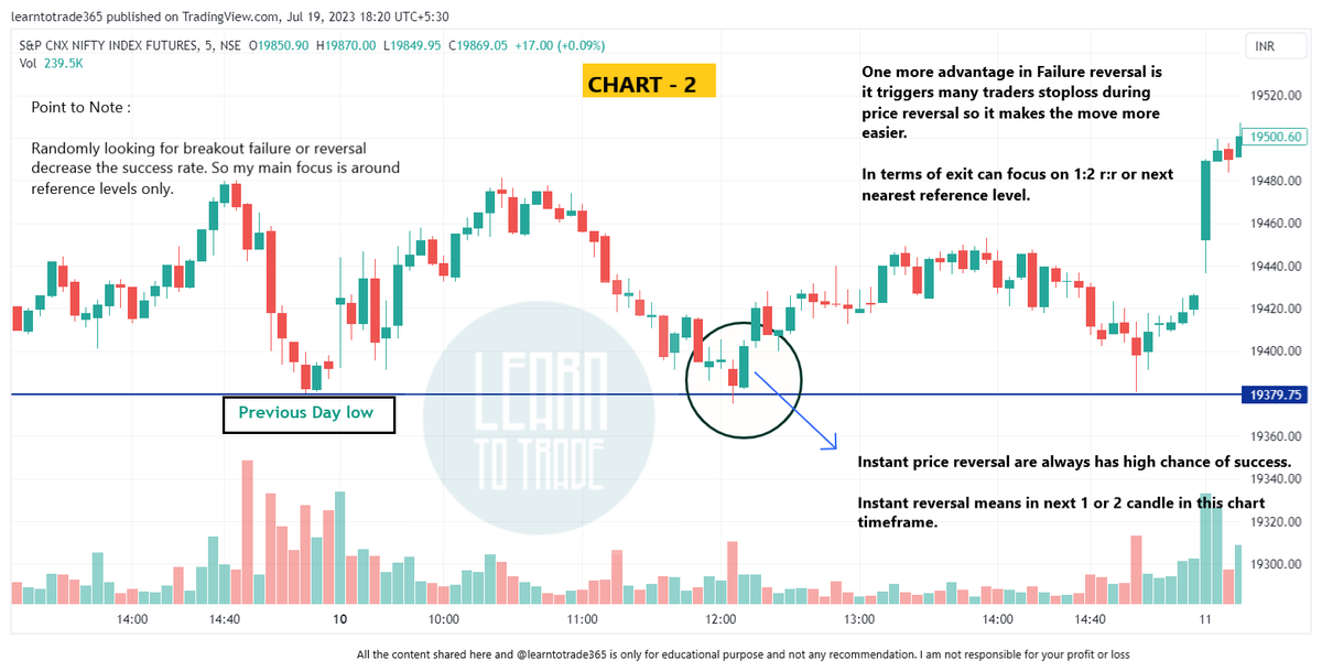 learntotrade365's tweet photo. Tired of REVERSALS in market.

Here is the solution for your problem. 

TRAP METHOD one stop solution to capture quick reversals without any tension.

- Works on intraday and all major timeframe
- No need of any indicators
- No need of tools

Click on " Show more " and read fully.

Like and Retweet this tweet is a major support and appreciated.

1] When to use ?

I focus more around important reference levels only like,

Previous day high/low
weekly high/low
Pivot levels
Fibonacci levels 
Support / Resistance and etc....

One concept mentioned in the charts is Instant reversal. When price is ready to TRAP and reverse around important reference levels - More faster/instant the reversal better the success rate.

Timeframe  i focus,

5/15 min for intraday , 30 min/hr/daily for swing and positional with candle confirmation.

2] Chart 1 :

 Used simple First 15 min high as a reference level to capture morning movement. 

Price crossing the 15 min high but giving a instant reversal with a clear bearish rejection candle. Here my goal is to focus on TRAP / Reversal around reference level + candle confirmation in next 1 or 2 candle for faster movement.

Refer the written in the chart 1 for better understanding.

Special trick - If TRAP/Reversal is in favour of current market TREND means it can increase the success rate of the price moving in our favour.

3] Chart 2:

Here Previous DAY LOW. It very obvious sellers can become more stronger below previous day low, weekly low. 

Here price rather than trading below previous day low price is immediately reversing leads to a chance of INSTANT Reversal move.

Refer the written in the chart 2 for better understanding.

4] Chart 3 :

I have selected slight bigger timeframe 30 minutes

Swing High:

BIGGER Timeframe - Generally gives bigger move but waiting period is more as the opportunity are less.

But it can be worth WAITING for the price , candle to match.

Refer the written in the chart 3 for better understanding.

Chart 4 kind of same reference level as chart 2.

If you find this content useful kindly Like & Retweet this tweet. Your support boost me to share more practically useful methods & technique . 

Planning to share in video format but let's see your support and will decide accordingly.

Follow me @learntotrade365 to get more strategies and techniques. Already i have shared many so do check in my twitter timeline.

Join the FREE Telegram channel for live market updates , Banknifty & Nifty live levels , free webinar access and much more - https://t.co/qtrc4OE7oX

All the content shared here is only for your educational purposes and use it for reference purposes. 

Open a trading account with AsthaTrade to get below features 

1. Lowest MTF rates with 5X margin
2. 0 brokerage on equity intraday trading
3. Free options strategy builder

Account Opening Link - https://t.co/f0trIyxNpp
