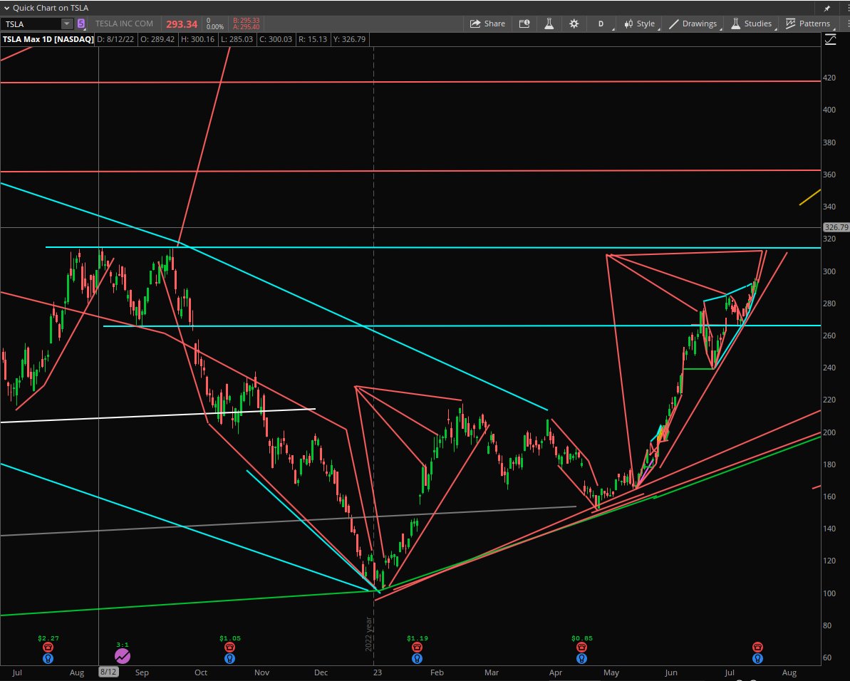 Stock Pattern Pros/Tim on Twitter: