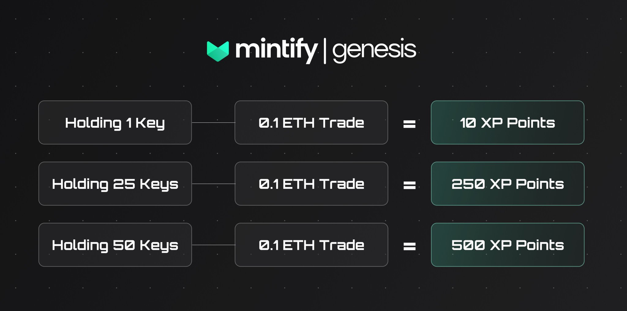 Mintify on Twitter "Genesis Keys unlock our quarterly Leaderboard