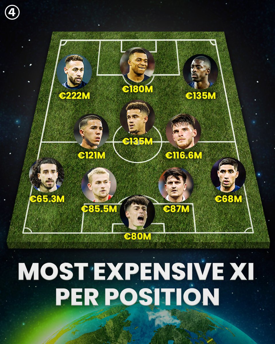 433's tweet photo. The most expensive XI in football history 💰 https://t.co/rDjqMfAEC2