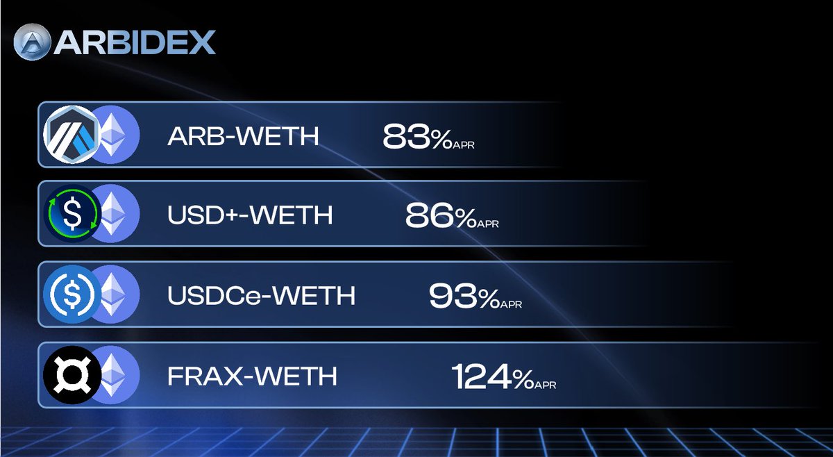 Arbidex tweet media