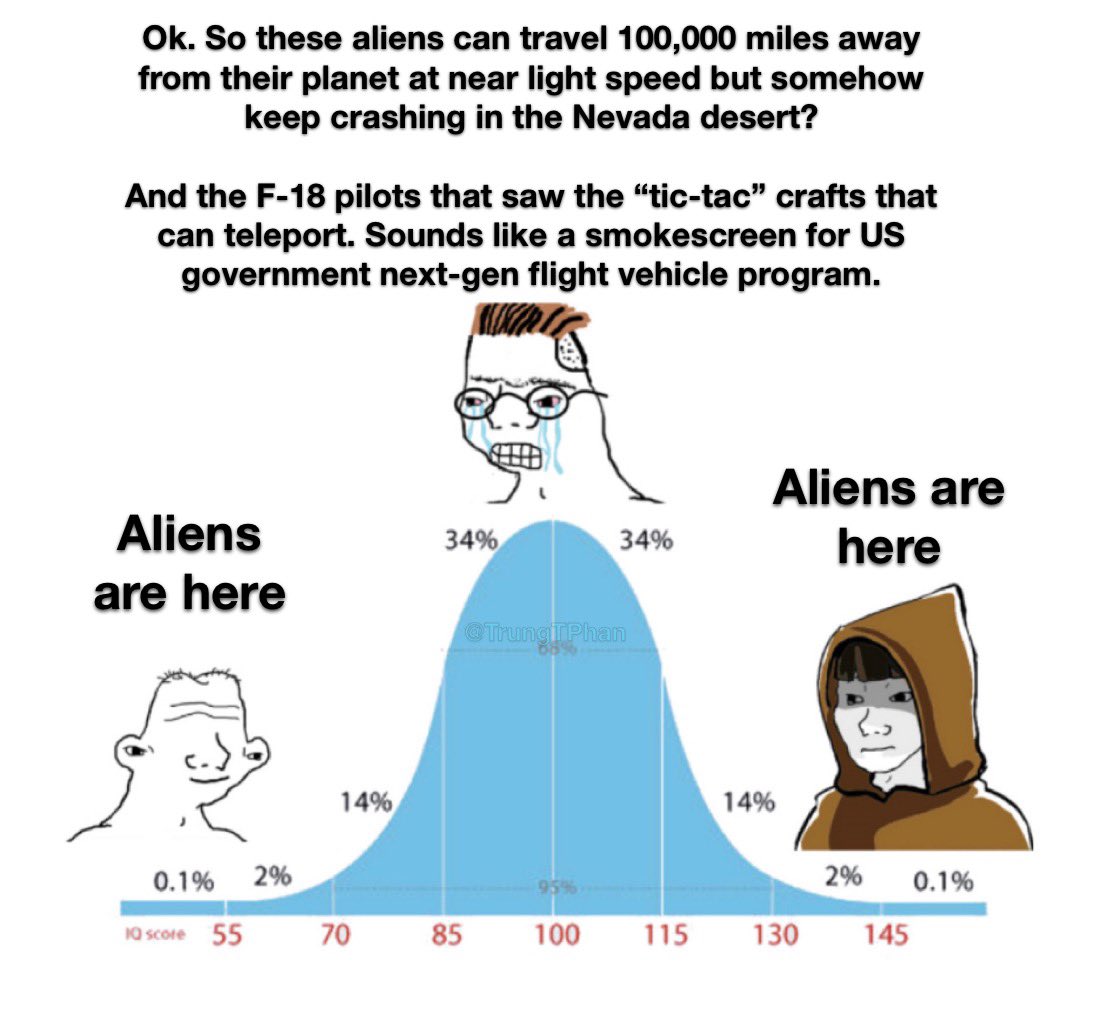 UFO congressional hearing, explained