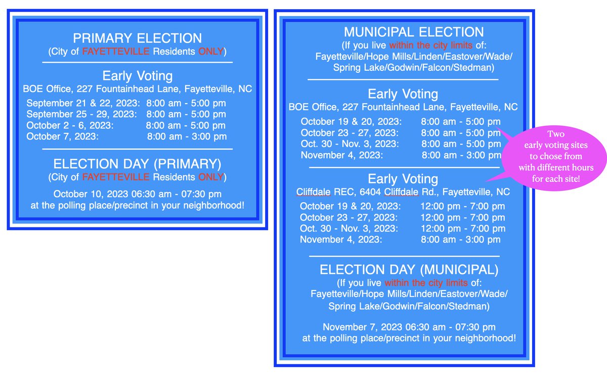 The #municipalprimary is for citizens who live within the city limits of #FayettevilleNC only! The #municipalelection (happens after the primary) is for those who live within the city limits of the listed municipalities (if you live in the county, you are not voting)#vote