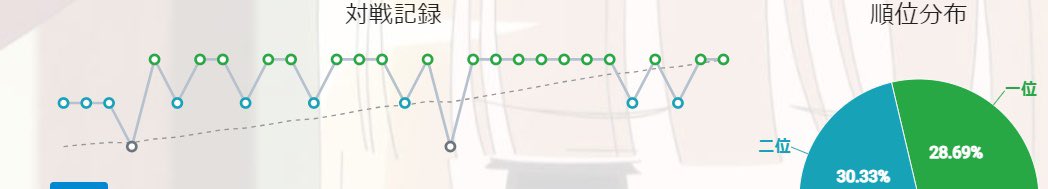 coocoo5059's tweet image. 設定6来ました