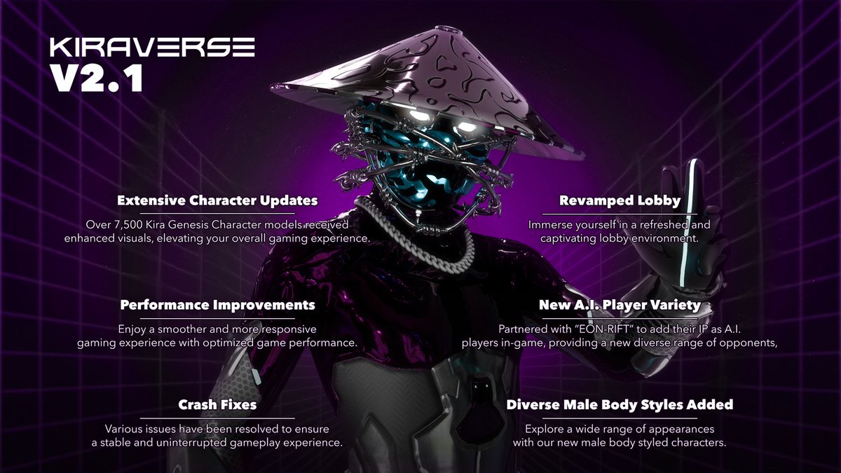 Kiraversegame's tweet photo. Beta v2.1 is now live, one of our best updates to date!🔥

Immerse yourself within the Kiraverse today🌐 https://t.co/B2GUZVULcE https://t.co/qoy33L690P