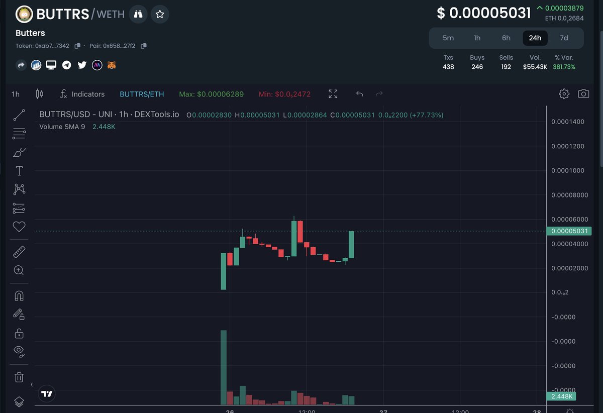 averagecrypto_1's tweet photo. $BUTTRS looks like it is about to fking SEND https://t.co/sPK7eSC5dy