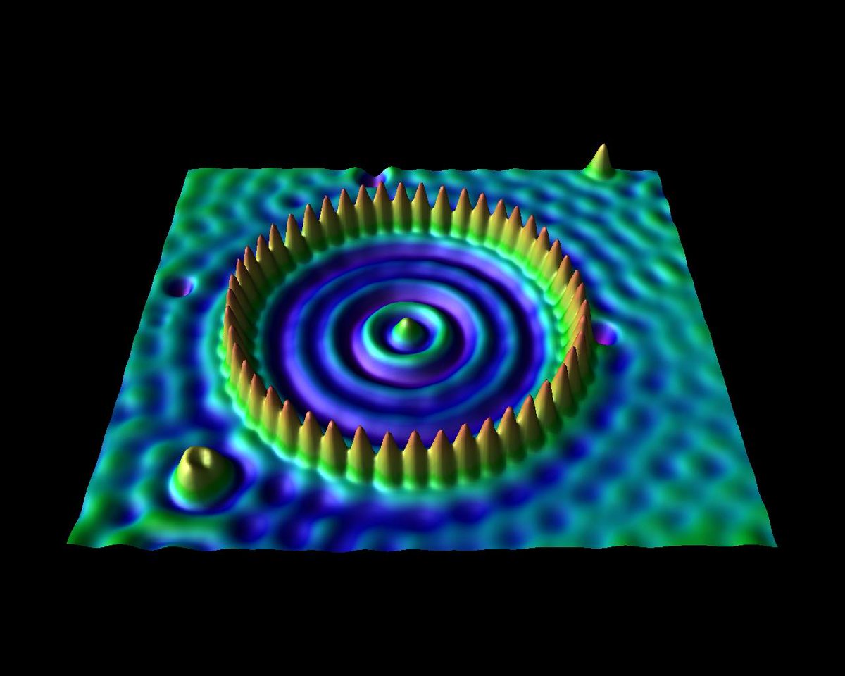 pablogilah's tweet photo. 🔴 Volviendo a la noticia: el grupo de científicos de Seúl propone que a baja temperatura y altas presiones los electrones se apretujan y quedan confinados en Pozos Cuánticos Superconductores (como corrales chikitos donde los electrones están atrapados sin que nadie les moleste) https://t.co/Sa9xM522lB
