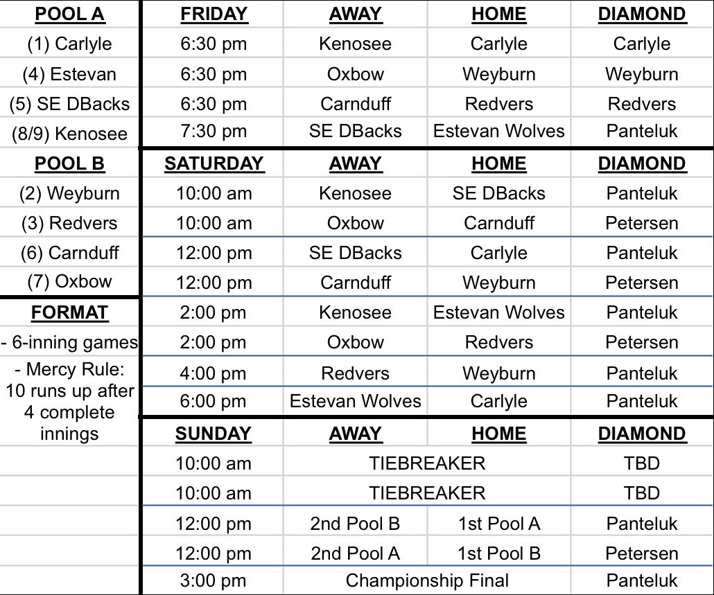 ⬇️ 2023 Harbourne Championship ⬇️

🗓️ July 28th - 30th
🏟️ Lynn Prime Park in Estevan
🍻 Beer Gardens
🍔 Concession
🎪 Bouncy House on Saturday
🎉 Saturday Cabaret

<a href="/CarlyleCards/">Carlyle Cardinals</a> | <a href="/WeyburnSunDevil/">Weyburn Primal Resources Sun Devils</a> | <a href="/redversAs/">Redvers A's Baseball</a> | <a href="/SoutheastDiamo1/">Southeast Diamondbacks</a> | <a href="/CarnduffAstros/">Carnduff Astros</a> | <a href="/DaOxbowChiefs/">Oxbow Chiefs</a> | <a href="/KenoseeCubs/">Kenosee Cubs</a>