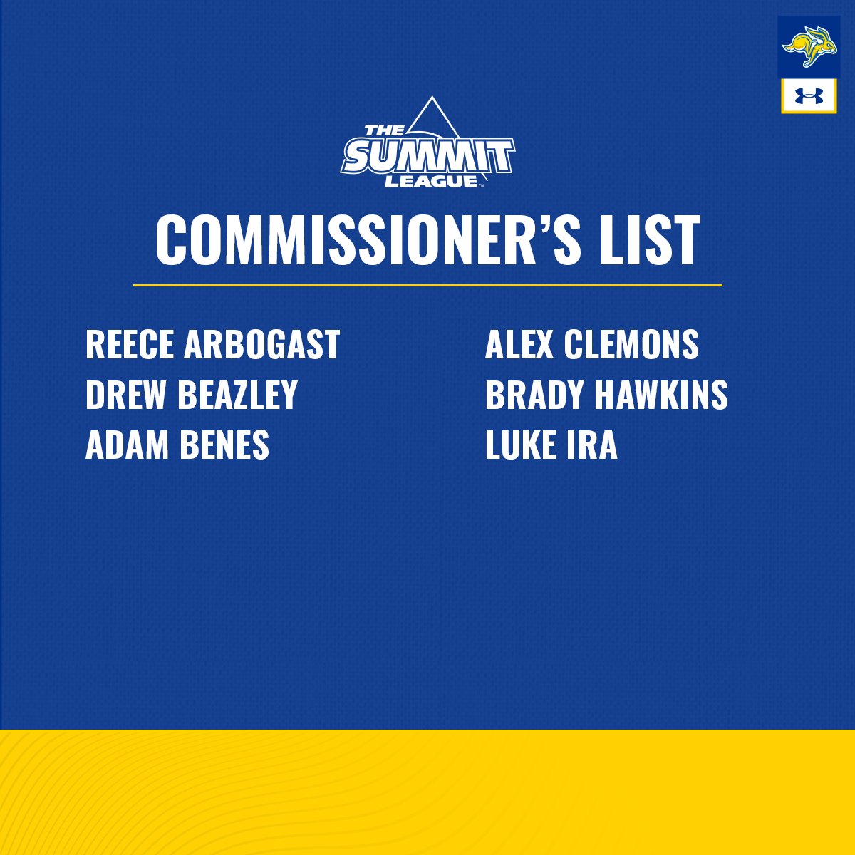 Congratulations to our six Summit League Commissioner's List honorees!

#GoJacks 🐰