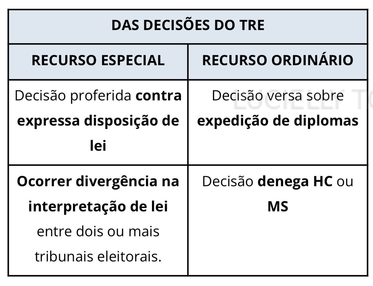 Parquetmagis's tweet photo. 💡📝 Eleitoral: https://t.co/q2lFbk3UM1