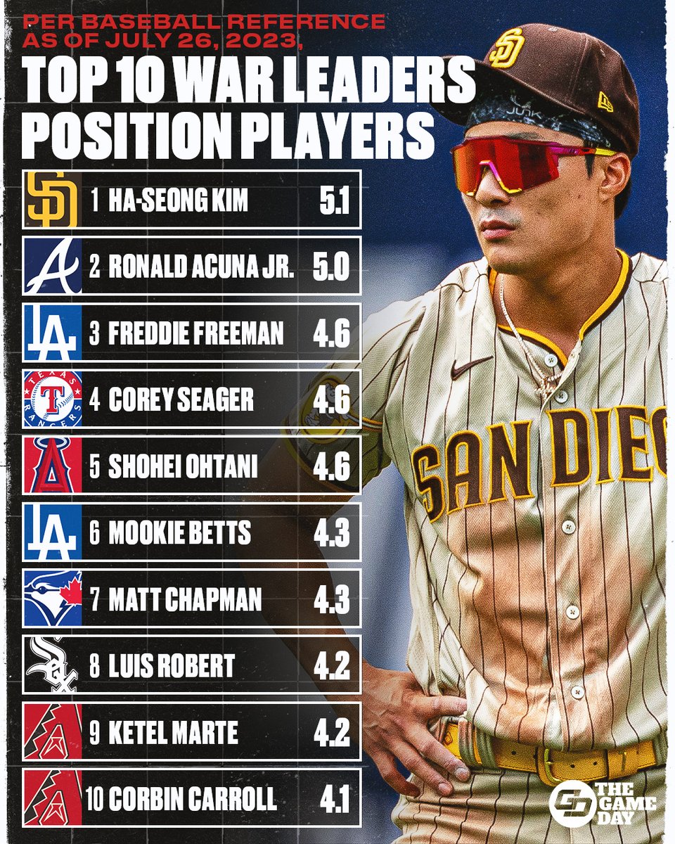 The Game Day MLB tweet media