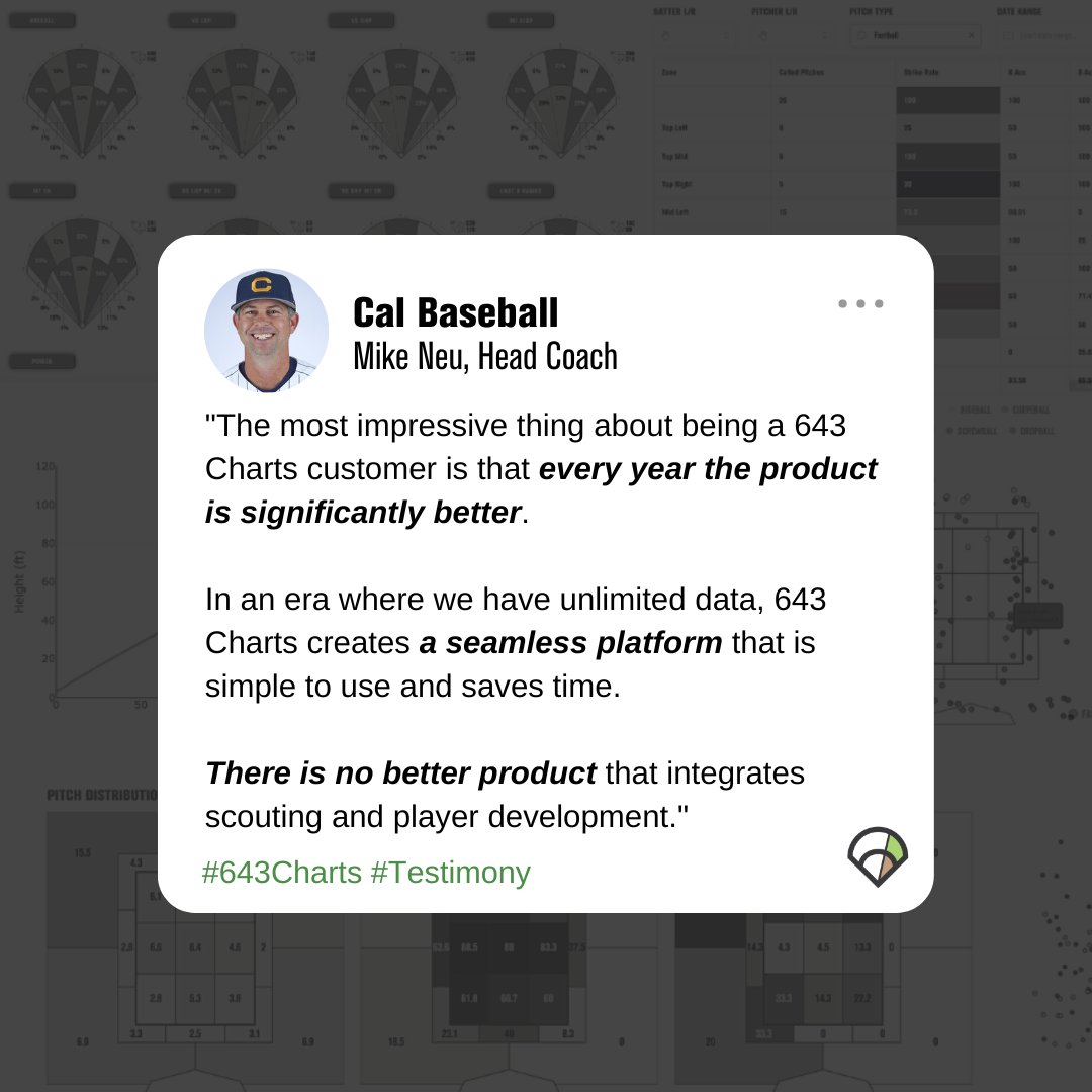 643charts's tweet photo. We are constantly making improvements to better serve you and your program 👊
💬: @CalBaseball x @MikeNeuCal
#643Charts https://t.co/wCgwyZYdC8