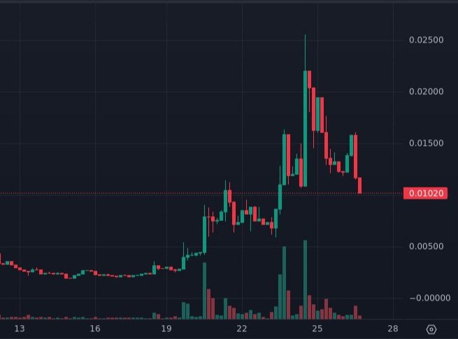 $MECHX buying this dip

Never seen a based team like this

👇Coming up👇

✅Audit Bot
✅Limit &amp; SL Orders
✅Buy Bot &amp; Trending
✅Discord version
✅Web Integration
✅Notification filtering
✅Multichain Bridge
✅Multichain Support
✅Copytrading
✅Web based surprise

Why $MECHX?
👇