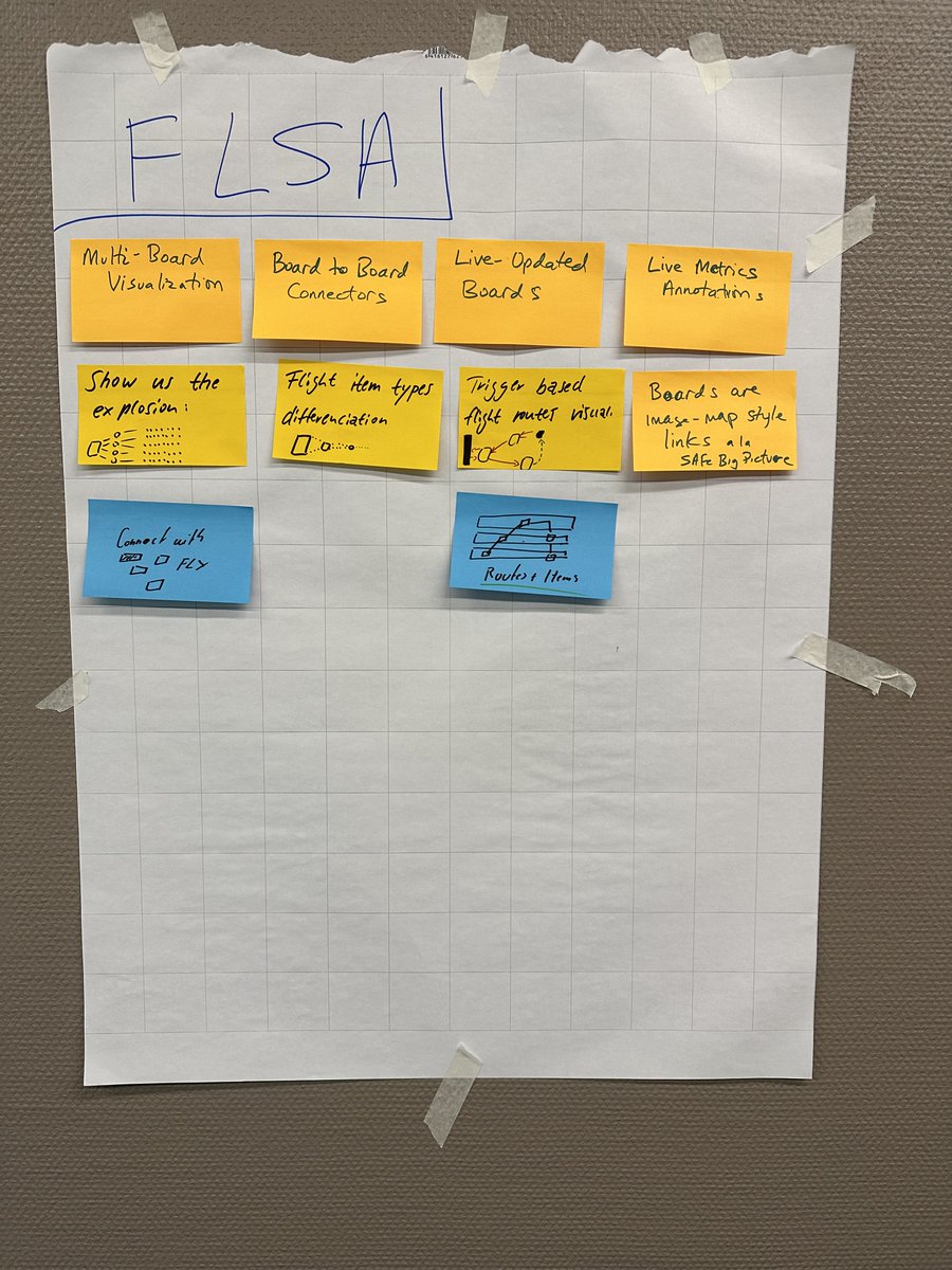 Flight Levels Future Labs 2023 - Working with flight levels, a thinking model for business ability.