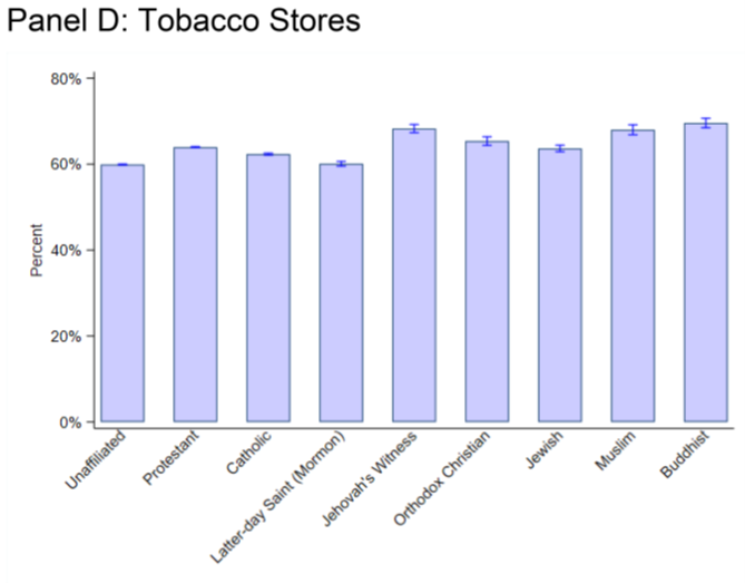 Devin Pope on X: Beautiful graph showing the recent domination of