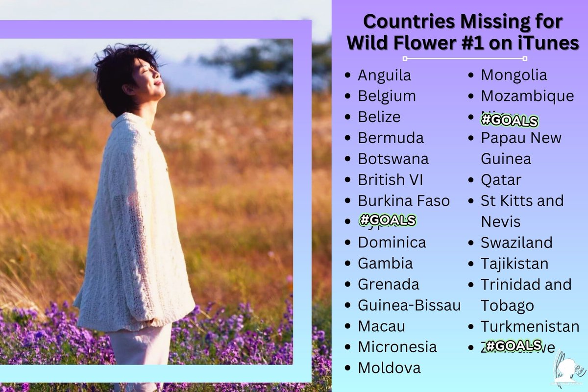 RMGlobalUnion's tweet photo. 'Wild Flower' now has 96 #1's on iTunes, thanks to Cyprus!!!!!

Only 4 more to go 💜💜💜

WILD FLOWER TO 100 🪻

#방탄소년단RM #RM https://t.co/rzrql6XY9k