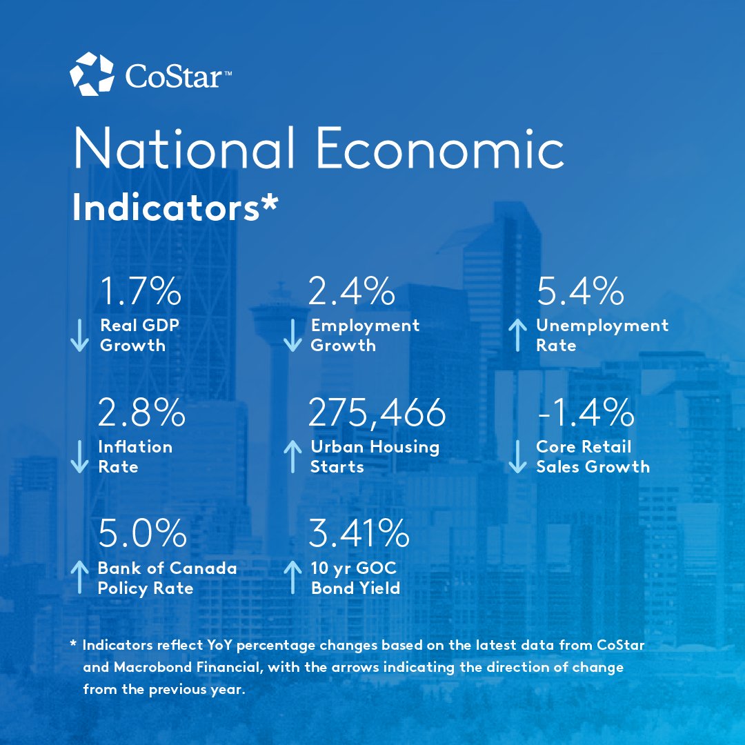 CoStar Canada tweet media