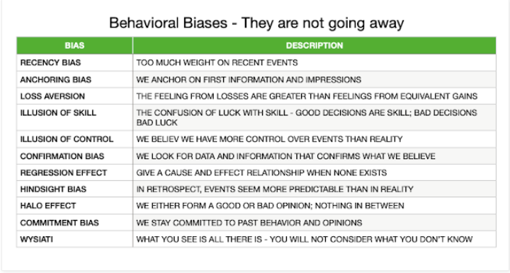rjpjr12's tweet image. "What is it about human nature that makes it so easy for even very smart people to follow their biases. The only solution is to turn over your decisions to a set of rules that will eliminate the biases. I am going to have an outside force bind me to good behavior. This is the…