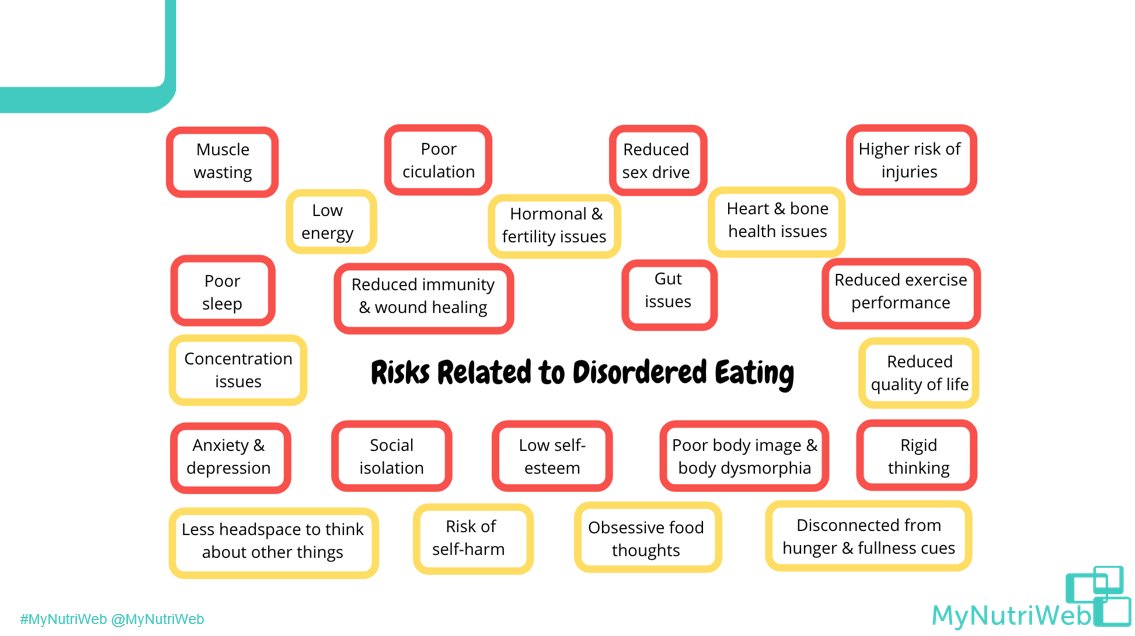 MyNutriWeb's tweet photo. Risks related to #disorderedeating
⬇️ ⬇️ ⬇️
Muscle wasting - Low energy - Social isolation - Risk of self-harm - Anxiety & depression - Poor sleep - Poor circulation - Gut issues - Rigid thinking - Obsessive food thoughts - Concentration issues
#MNWDisorderedEating https://t.co/wTakNLf1Kv