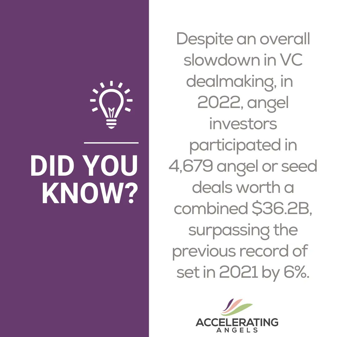 More than ever, angel investors play an important role in solving some of the world’s greatest challenges, and they level the playing field in ways that support socioeconomic situations and diversity.

Want to help? Contact us to learn more!  buff.ly/3NlGPxM 

#angelfund