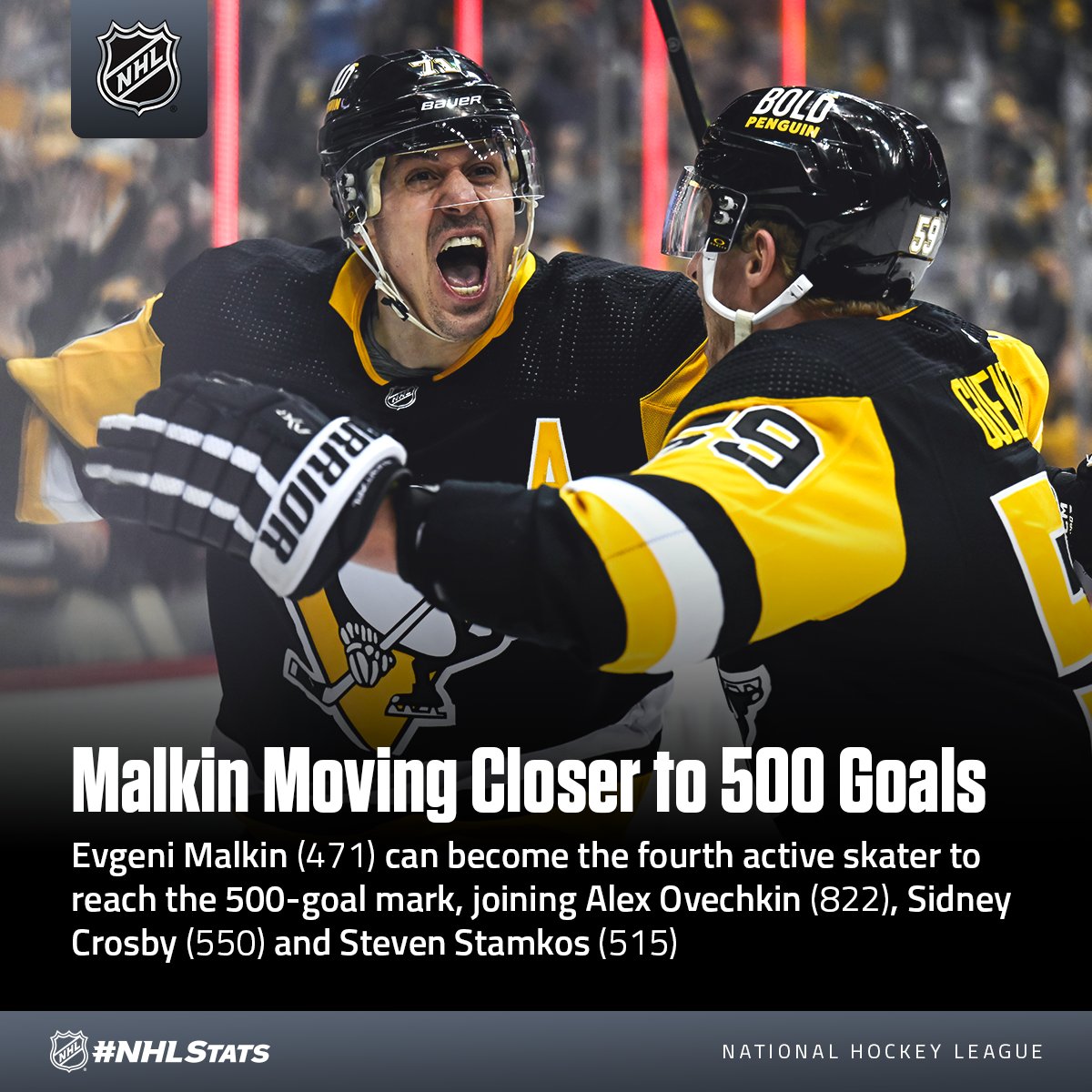 NHLPR's tweet photo. Evgeni Malkin enters the 2023-24 season with 471 career goals – just 29 shy of becoming the third skater to join the 500-goal club with the @penguins alongside Mario Lemieux (690) and teammate Sidney Crosby (550). #NHLStats https://t.co/G7ClzlC9oo