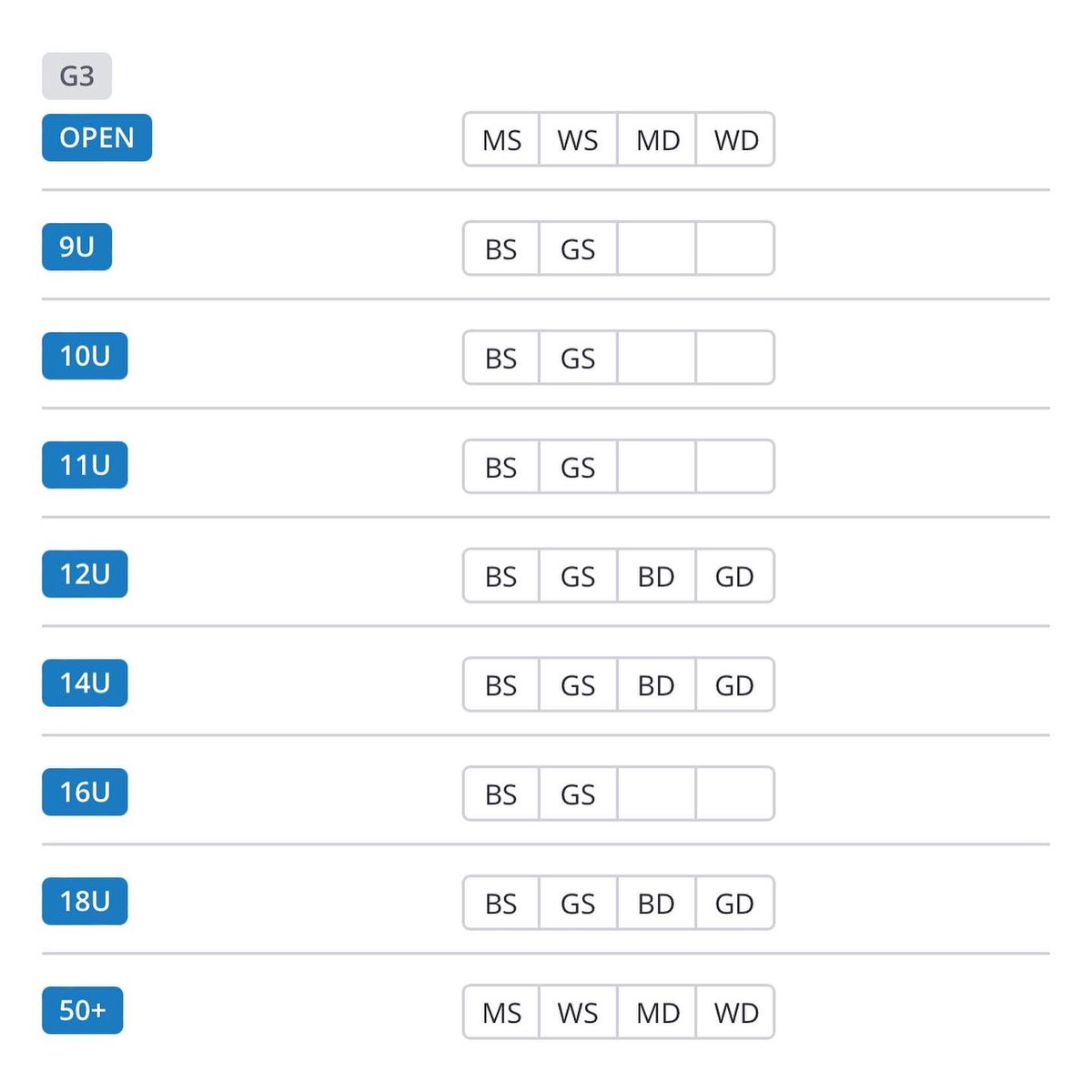 Cardiff LTC Open - Grade 3 
13th-18th August

Last few days to enter!

Use the link below for more information and to enter: 
competitions.lta.org.uk/tournament/159…

<a href="/tenniswales/">Tennis Wales</a>